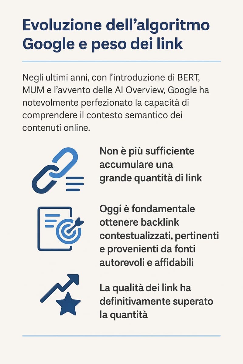 infografica strategia seo link building