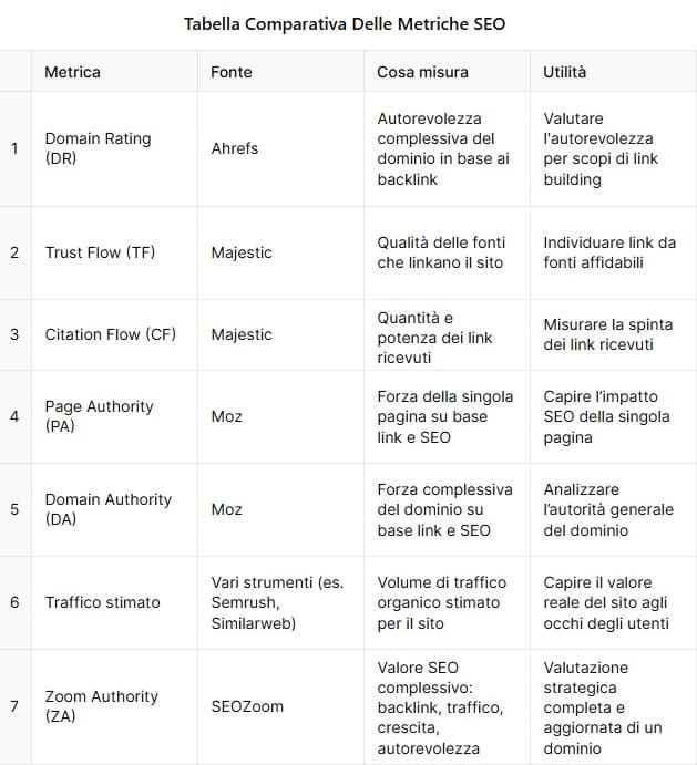 tabella comparativa metriche seo