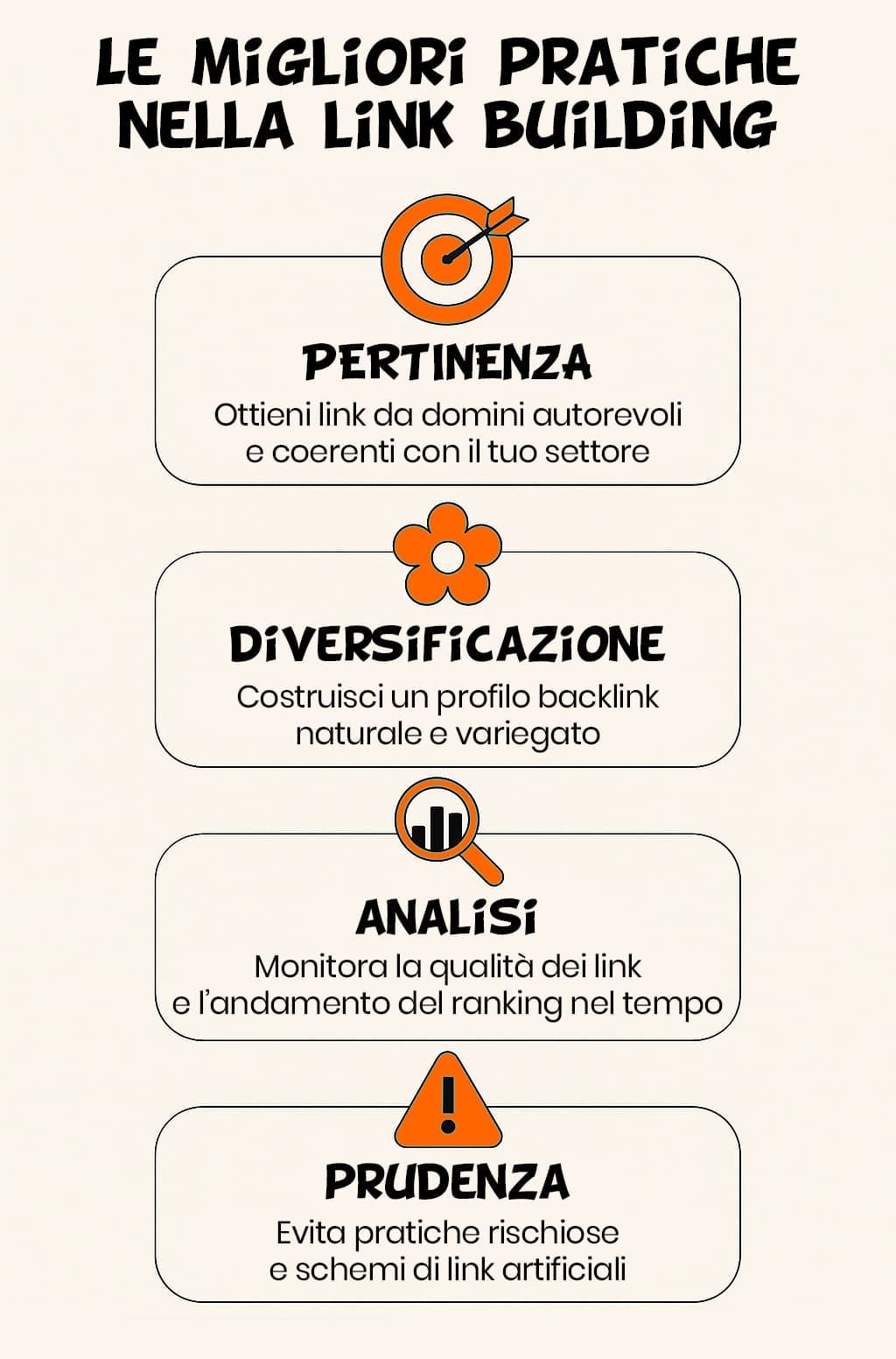 infografica verticale sulla link building per e-commerce